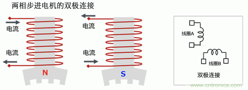 步進(jìn)電機(jī)的驅(qū)動：雙極接線和單極接線