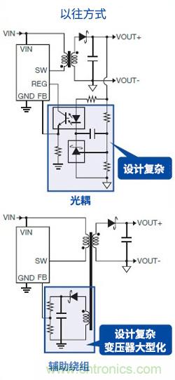 無需光耦的隔離型反激式DC/DC轉換器（1）