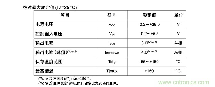 電機驅(qū)動器的絕對最大額定值