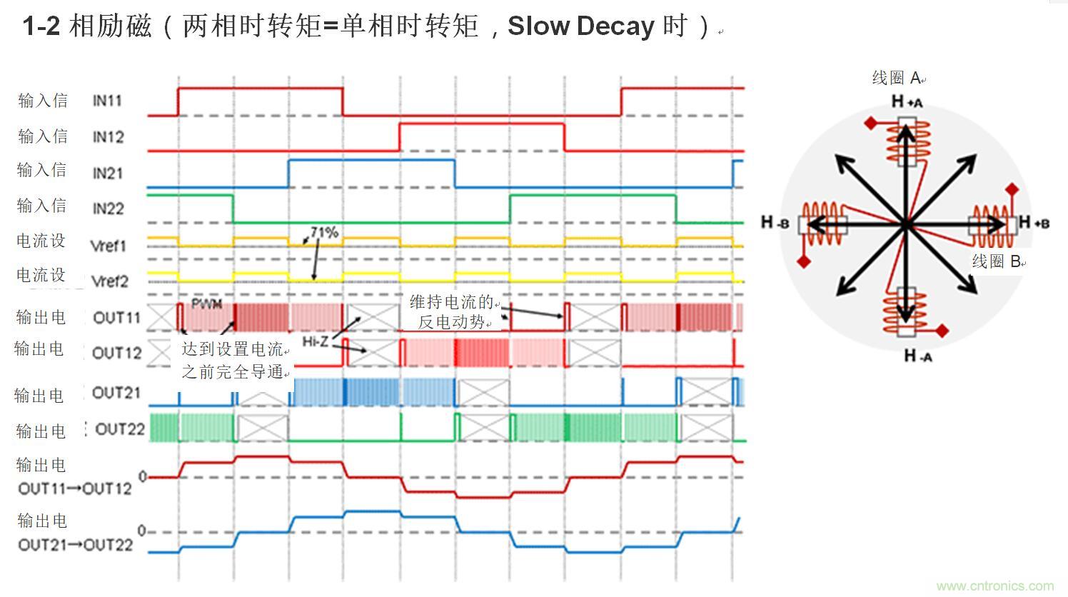 兩相雙極步進(jìn)電機(jī)的驅(qū)動（1）