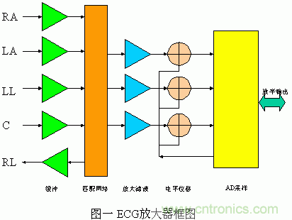 采用MSP430設計的12位心電(ECG)放大器