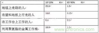 如何借助低側電流感應控制電機?