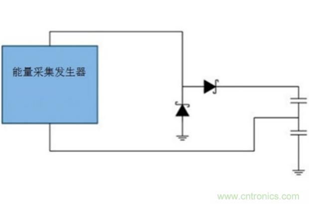 切斷最后的電線，釋放工業