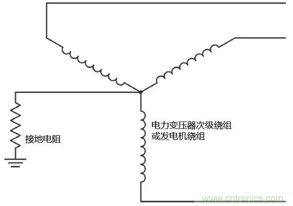 如何使用敏感繼電器找到在VFD電阻接地系統中的接地故障？