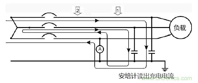 如何使用敏感繼電器找到在VFD電阻接地系統中的接地故障？