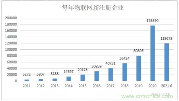 1000+IoT企業業績高速增長，他們都做了同一件事！