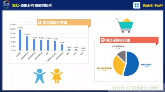 1000+IoT企業業績高速增長，他們都做了同一件事！