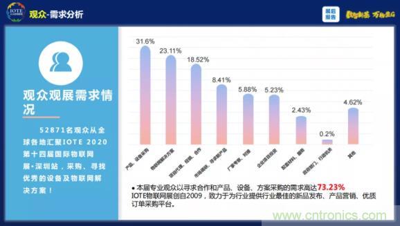 1000+IoT企業業績高速增長，他們都做了同一件事！