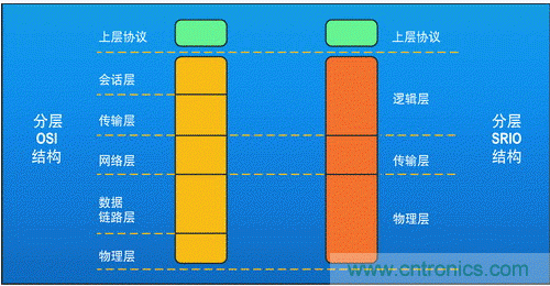 如何增強DSP協(xié)處理能力有哪些應(yīng)用？