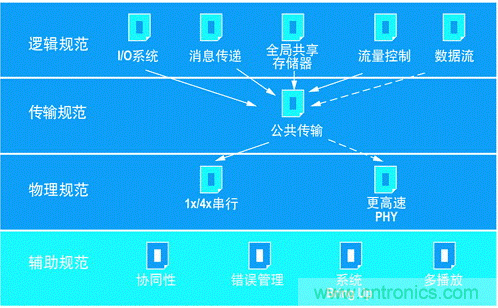 如何增強DSP協(xié)處理能力有哪些應(yīng)用？