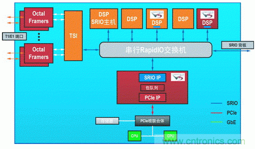 如何增強DSP協(xié)處理能力有哪些應(yīng)用？