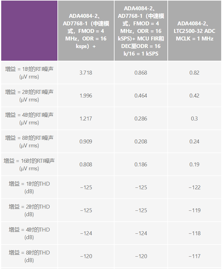 用于地震學和能源勘探應用的低噪聲、低功耗DAQ解決方案