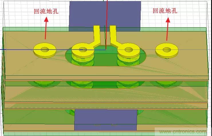 高速信號添加回流地過孔，到底有沒有用？