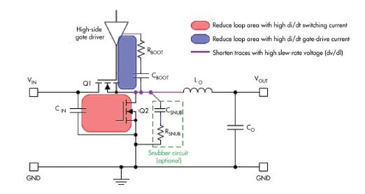 汽車電子系統中的電磁干擾緩解技術如何部署？