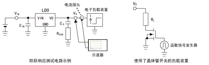 線性穩壓器的穩定性優化簡易方法：階躍響應法