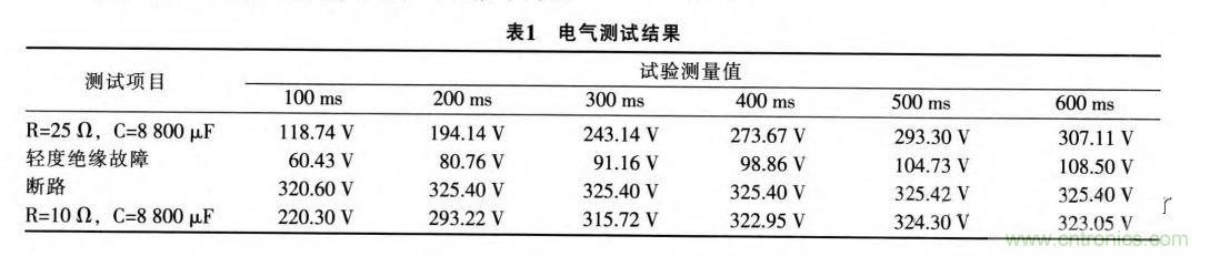 分析電機(jī)控制器為何要預(yù)充電電路及電路設(shè)計、失效