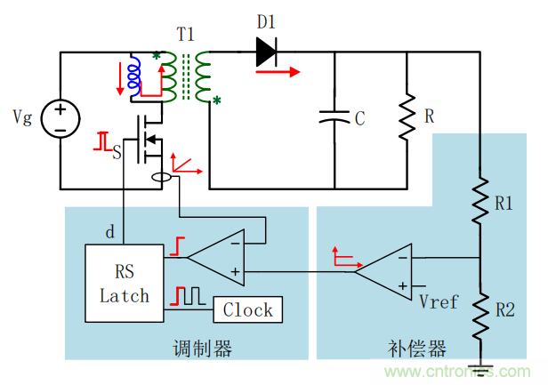 控制環路設計——反激篇