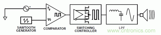 如何設計高電壓范圍的揚聲器輸出電流監控電路？