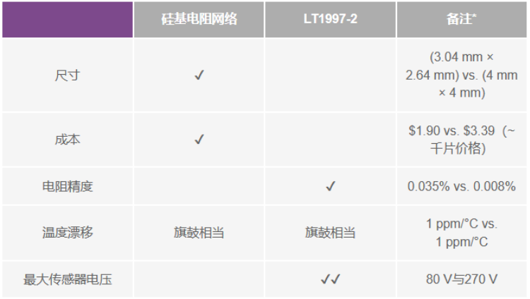 有沒有一種簡單的辦法來創建適合傳感器偏置應用的高壓電源？