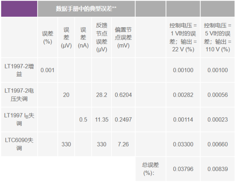 有沒有一種簡單的辦法來創建適合傳感器偏置應用的高壓電源？