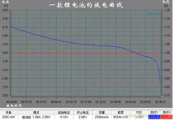 電池電壓偵測電路“踩坑”：分壓電阻的精度竟然是5%，不是1%