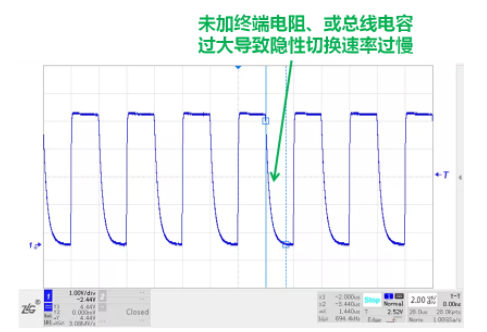 CAN接口異常如何分析？看這篇就夠了