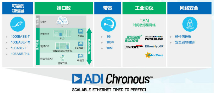 重磅行業白皮書披露工業數字化轉型洞察，ADI全線解決方案助力消除關鍵落地痛點