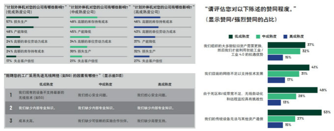 重磅行業白皮書披露工業數字化轉型洞察，ADI全線解決方案助力消除關鍵落地痛點