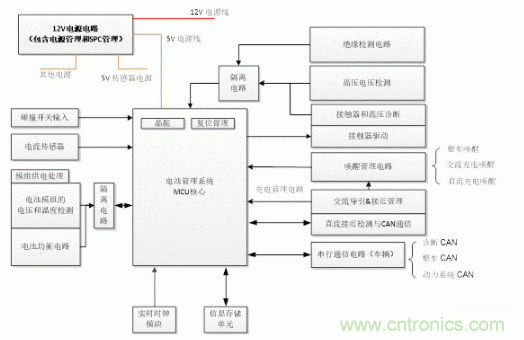 如何提高汽車芯片進化電池管理系統(tǒng)的可靠性？