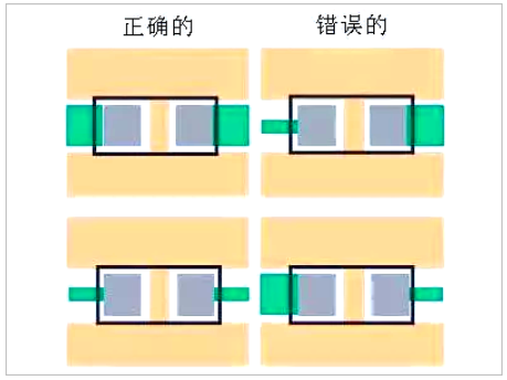 PCB板layout的12個細節