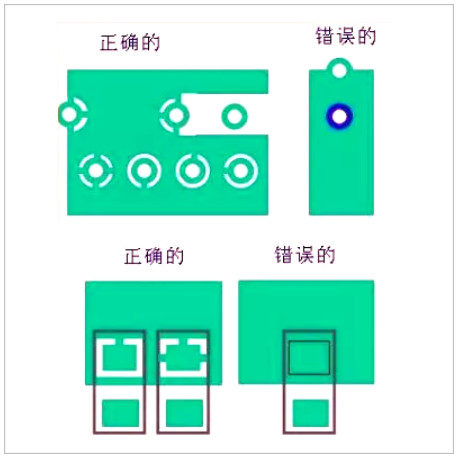 PCB板layout的12個細節