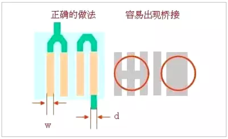 PCB板layout的12個細節