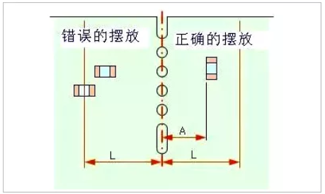 PCB板layout的12個細節