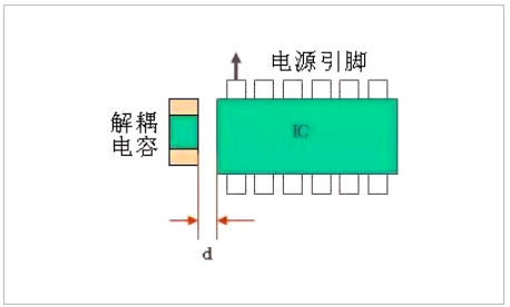 PCB板layout的12個細節