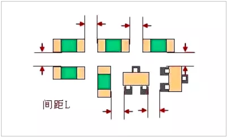 PCB板layout的12個細節