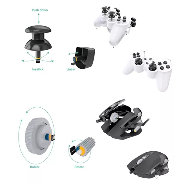 Melexis第三代Triaxis磁傳感器助推應用創新，車載爆款一觸即發