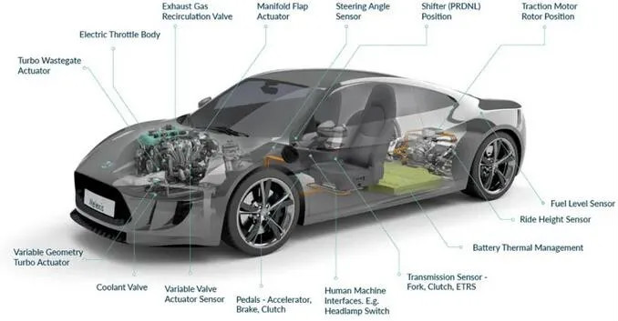 Melexis第三代Triaxis磁傳感器助推應用創新，車載爆款一觸即發