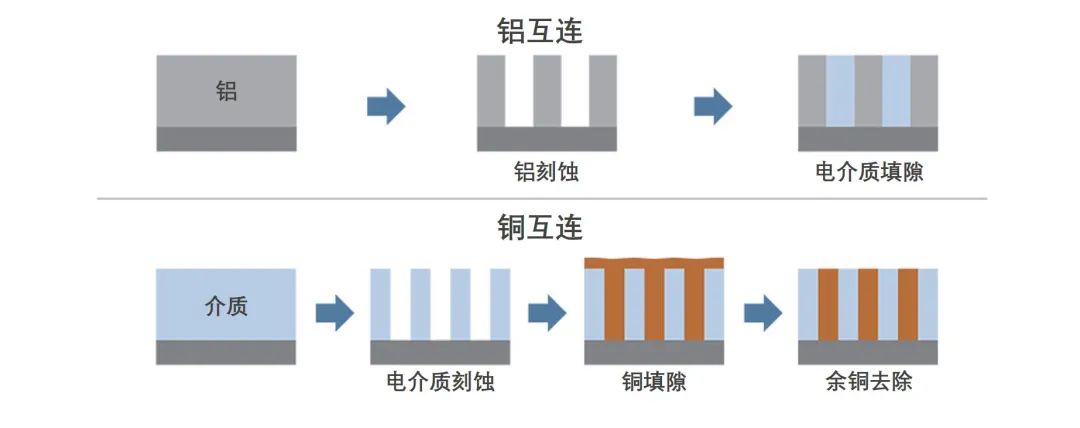 揭秘半導體制造全流程（下篇）