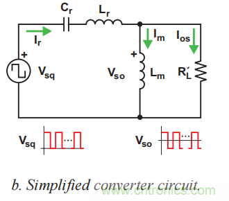 LLC 諧振半橋電源轉換器之工作原理