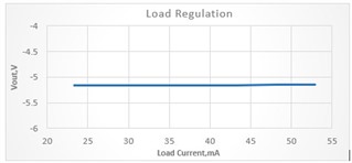 基于UCC25800-Q1開環LLC驅動器的隔離電源方案設計