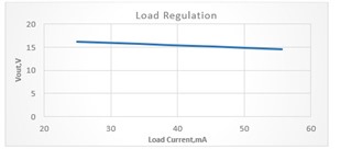 基于UCC25800-Q1開環LLC驅動器的隔離電源方案設計