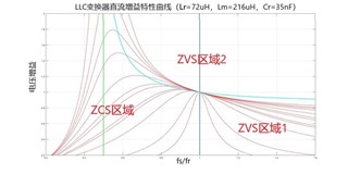 基于UCC25800-Q1開環LLC驅動器的隔離電源方案設計