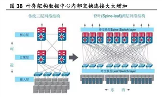 助力高速光模塊市場，提供高集成度，更小封裝電源的解決方案