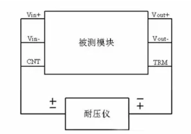 隔離電源和非隔離電源的區別，小白必讀！