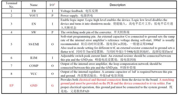 HT7180 3.7V升12V/2A內置MOS大電流升壓IC解決方案