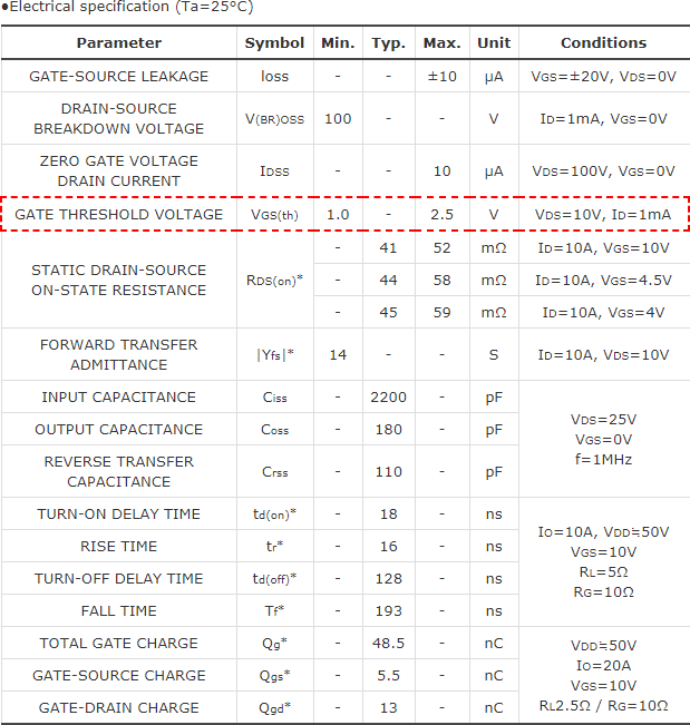 知道并理解！MOSFET特性