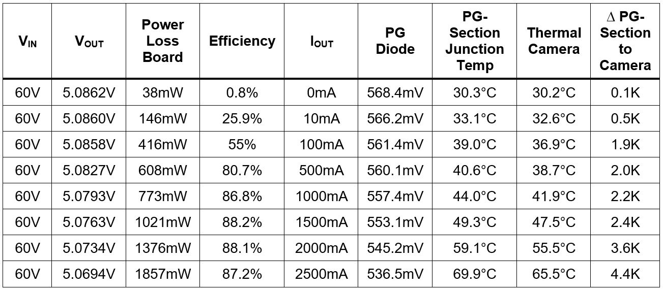 直流開關電源結溫的直接測量法