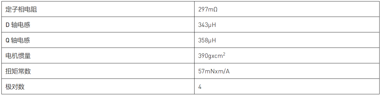 智能電機的 PMSM 參數識別