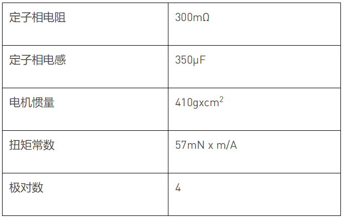 智能電機的 PMSM 參數識別