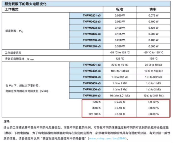 確定薄膜電阻“飄移”后的阻值變化？ 告訴你一個好方法！